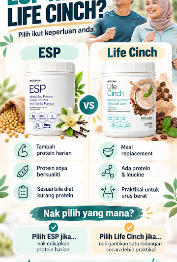  UMUR 40-AN, JANGAN TUNGGU OTOT MAKIN LEMAH BARU NAK JAGA PROTEIN